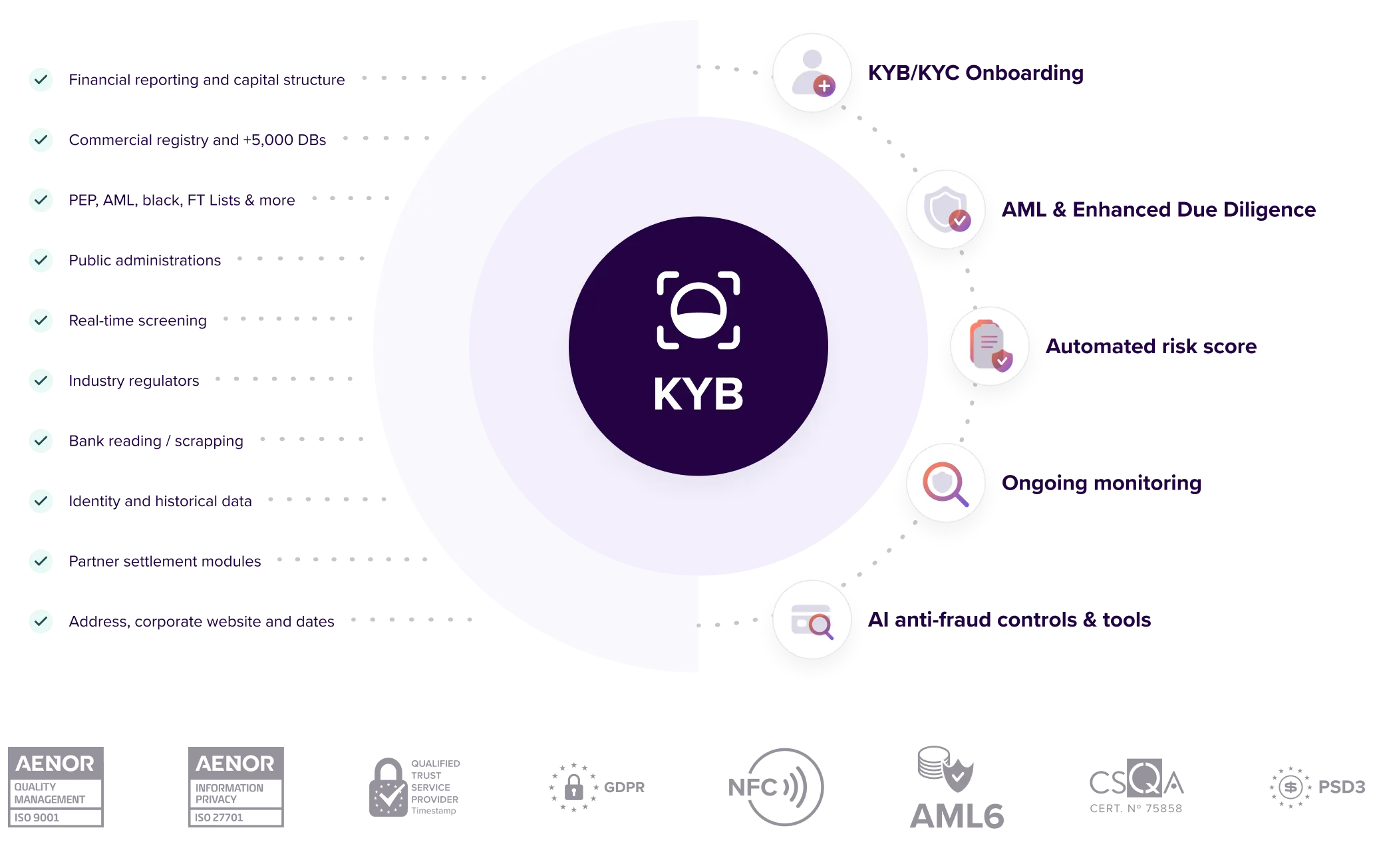 kyb 0 risk