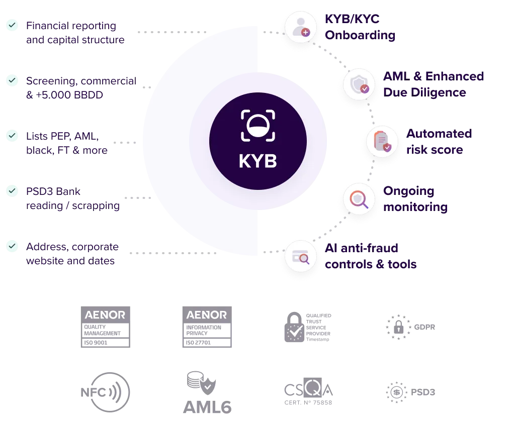 KYB AML
