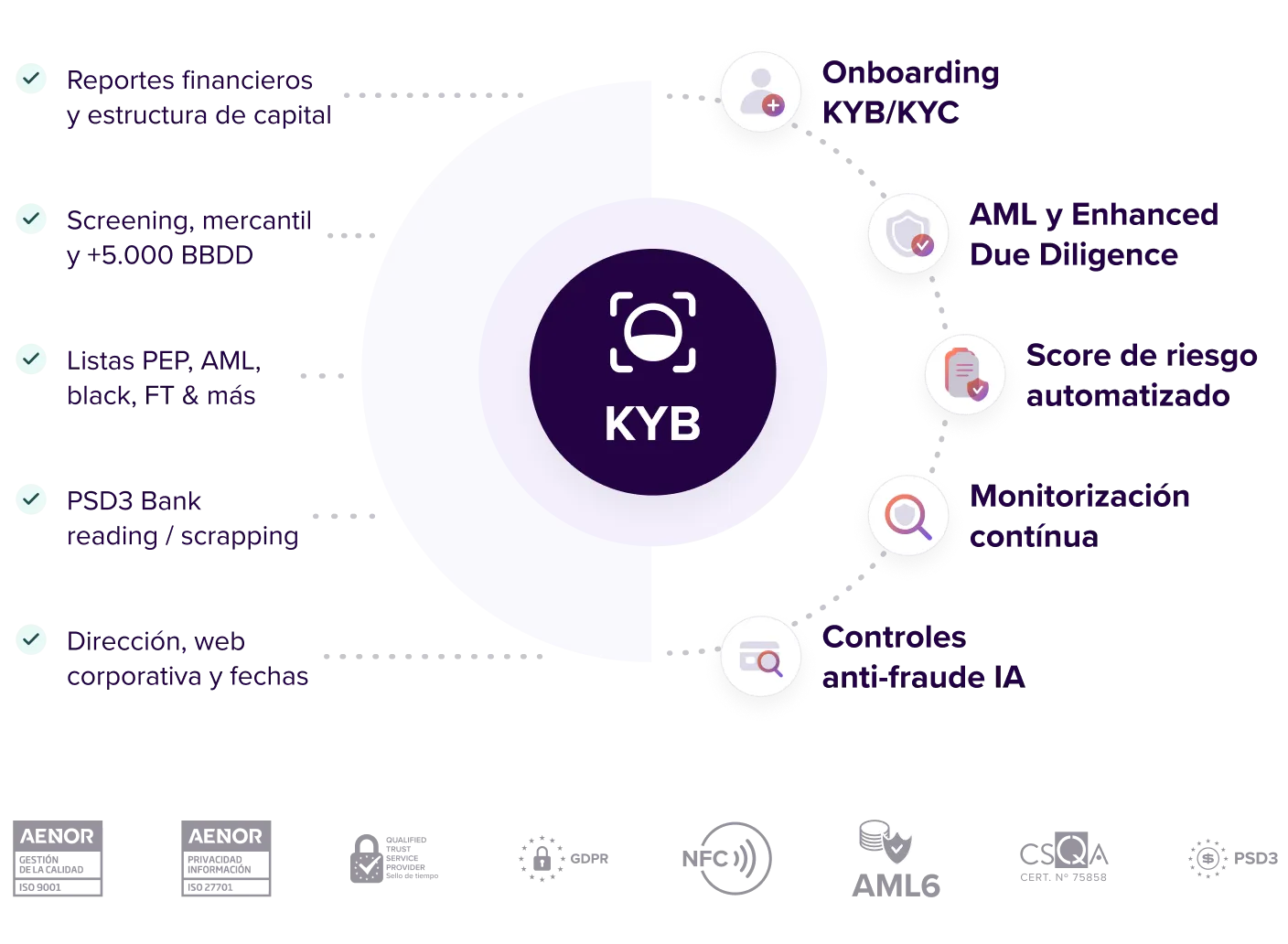 KYB 100% Sin riesgo