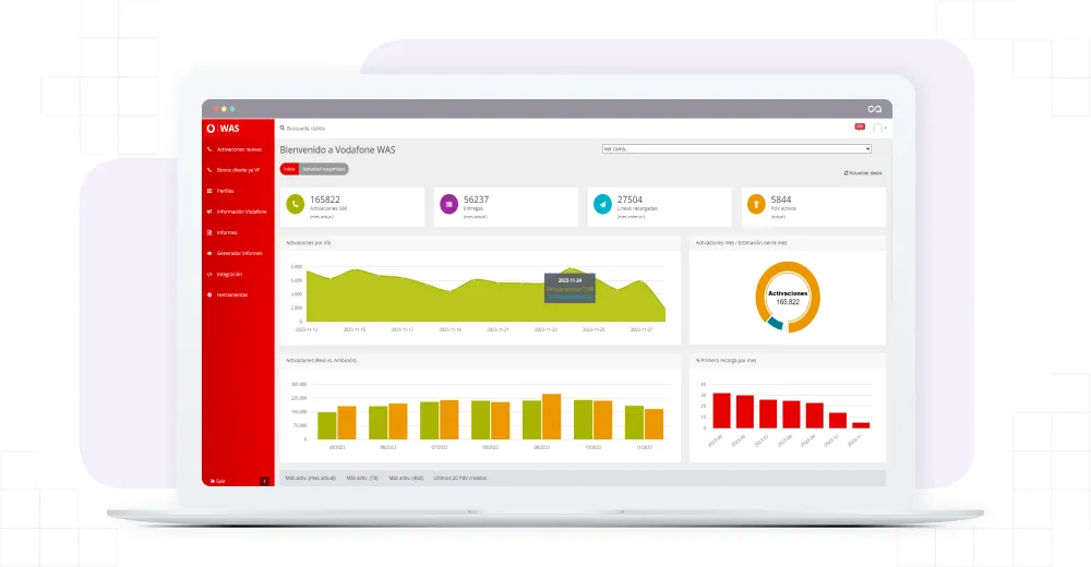 Vodafone WAS - Tecalis Customer Hub