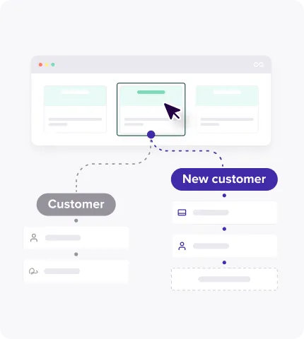Intelligent Channel Management and electronic sign