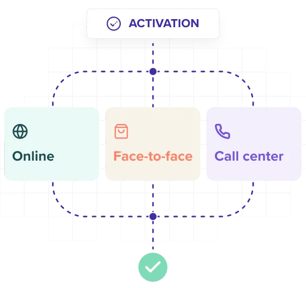 Contracting process