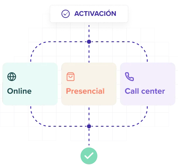 Contratación
