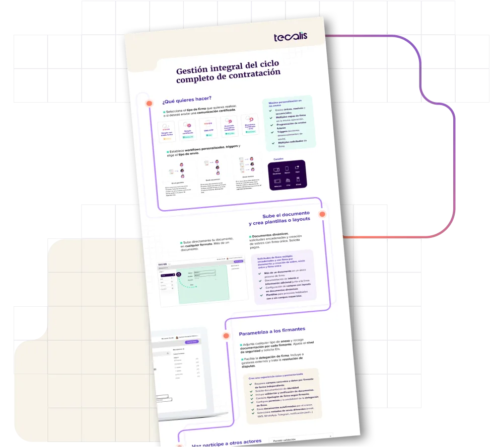Infografía gestión contratación