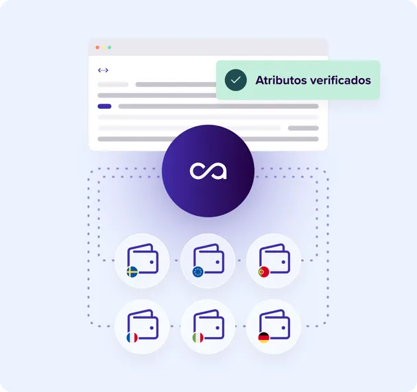 Integración ágil para cualquier flujo